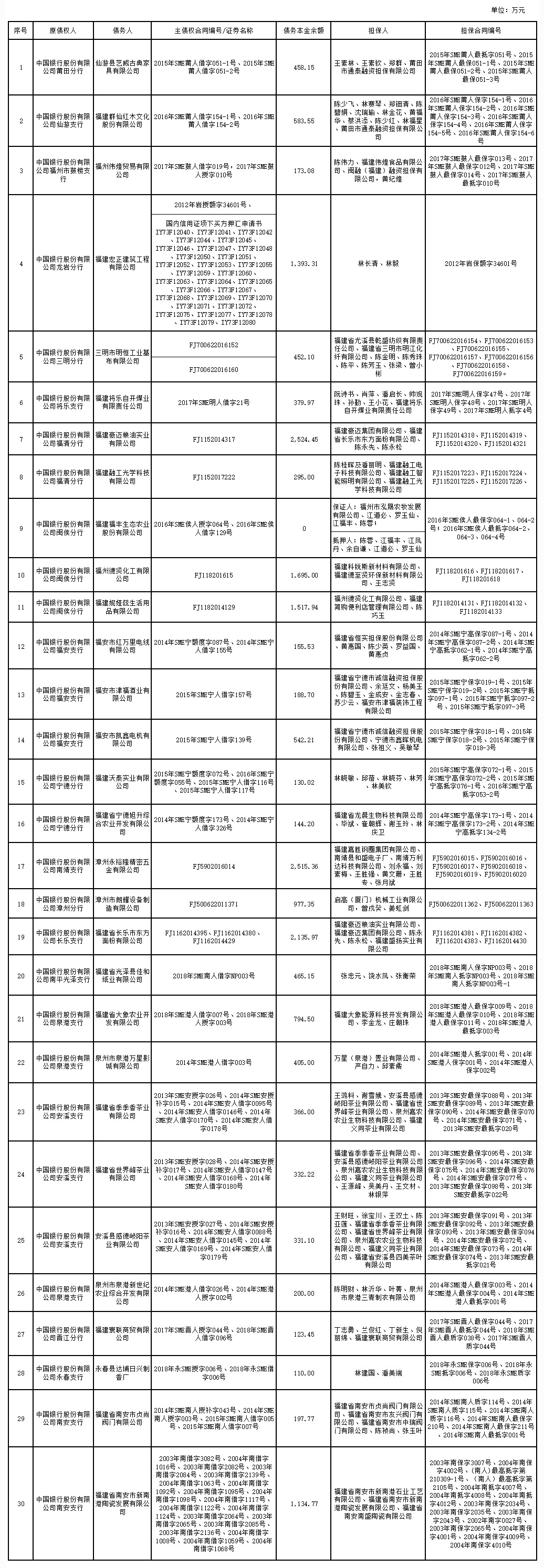 10-16-2万元