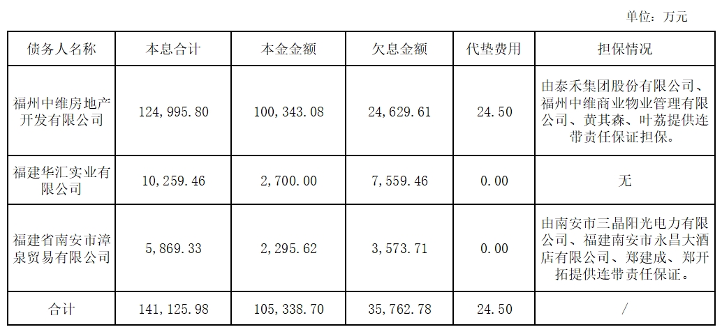 10-16-4万